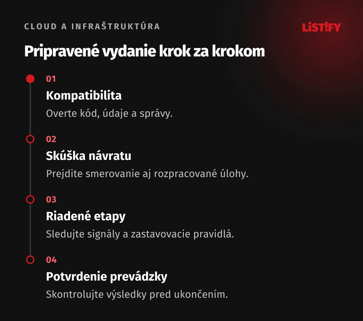 Riadené nasadenie od kompatibility cez skúšku návratu po postupné rozšírenie a prevádzkové potvrdenie.