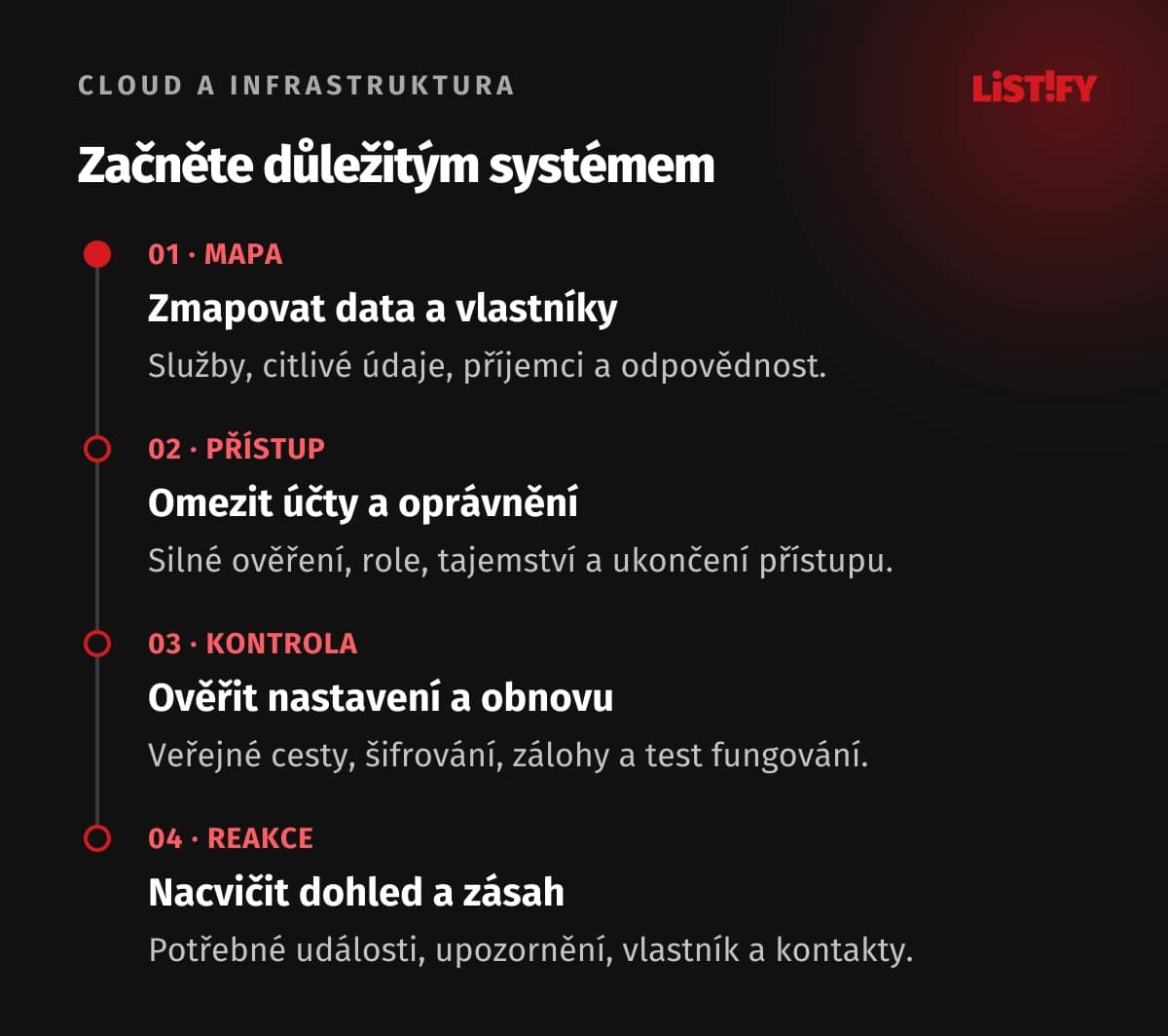 Čtyři kroky cloudové ochrany: zmapovat data a vlastníky, omezit přístupy, ověřit konfiguraci a obnovu, nacvičit dohled a reakci