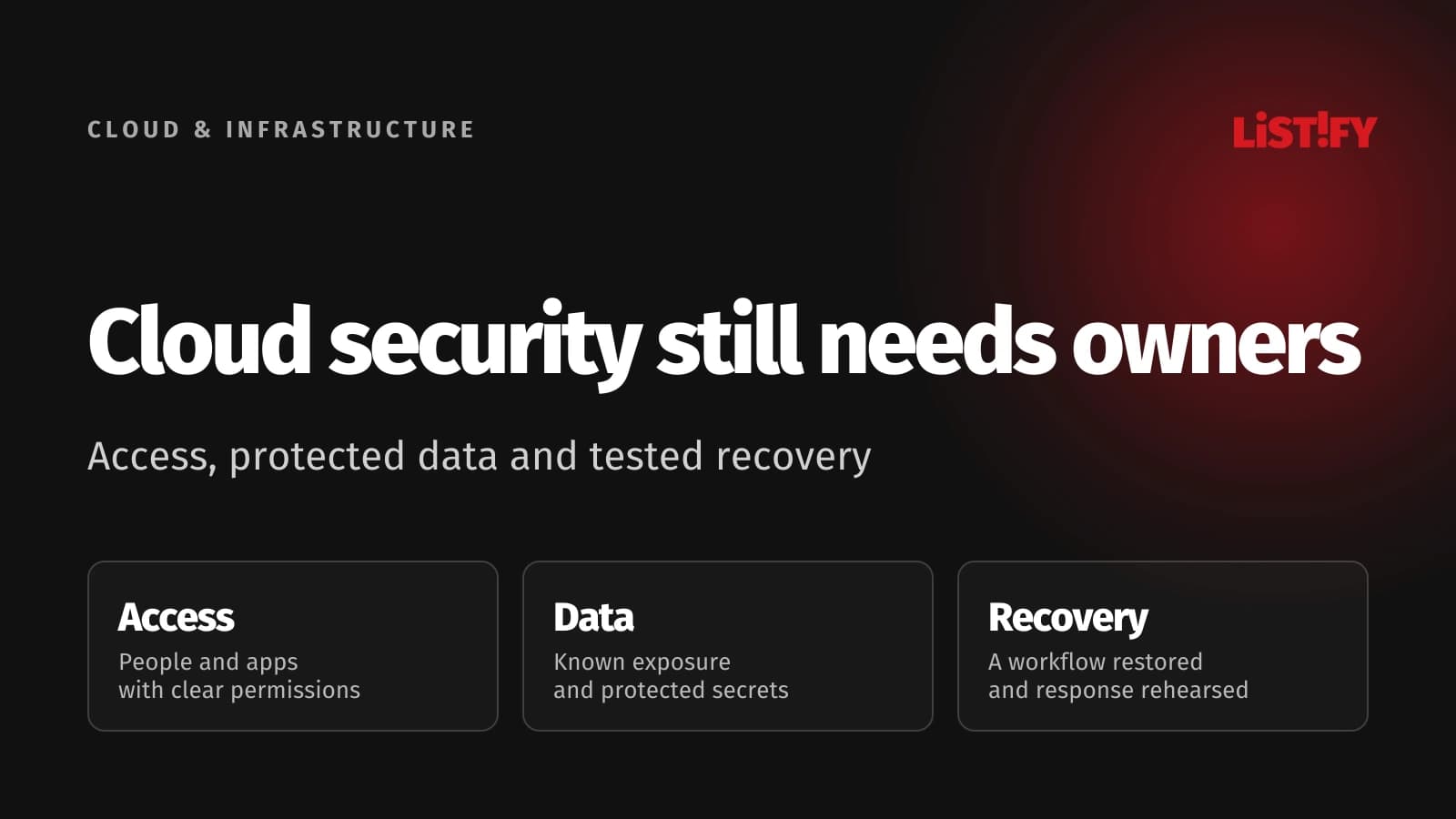 Cloud security responsibilities organized around access, protected data, and tested recovery