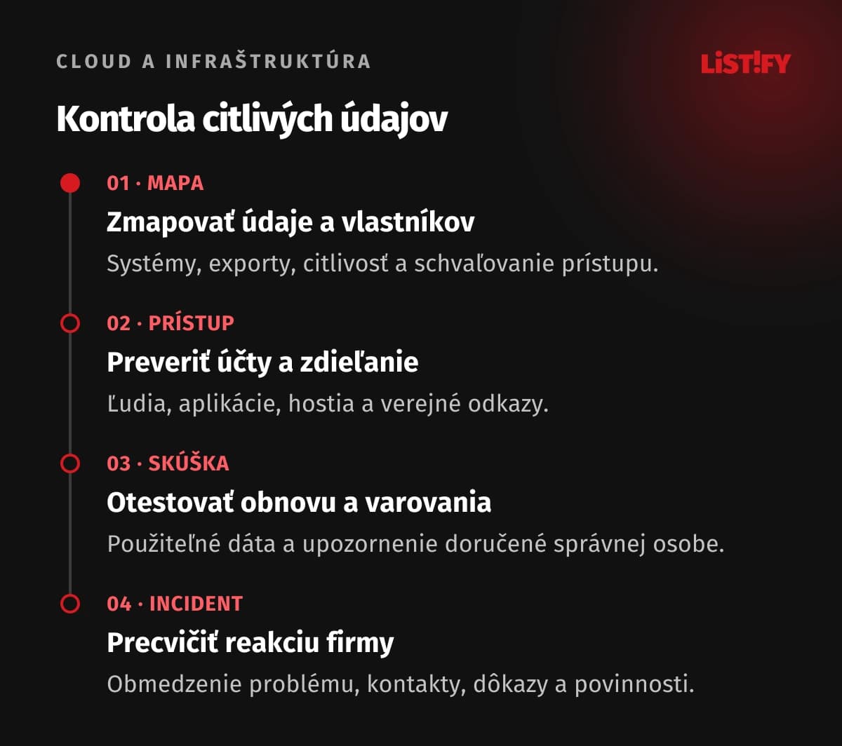 Štyri kroky kontroly cloudu: mapa údajov, prístupy a zdieľanie, skúška obnovy a upozornení, nácvik incidentu