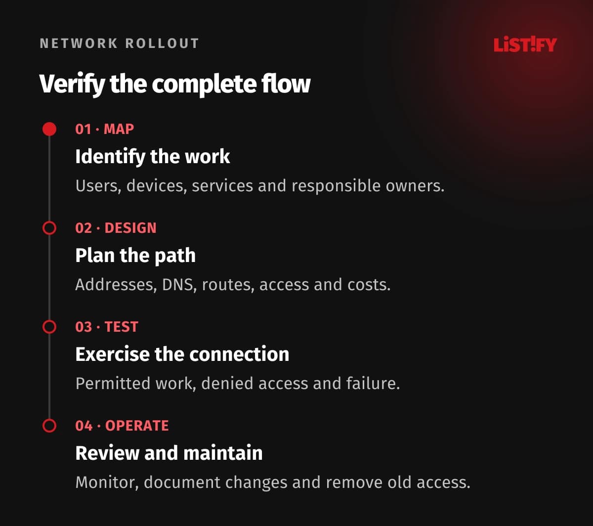 Four-step cloud network rollout: map the business flow, design the path, test complete connectivity and failures, then operate and review
