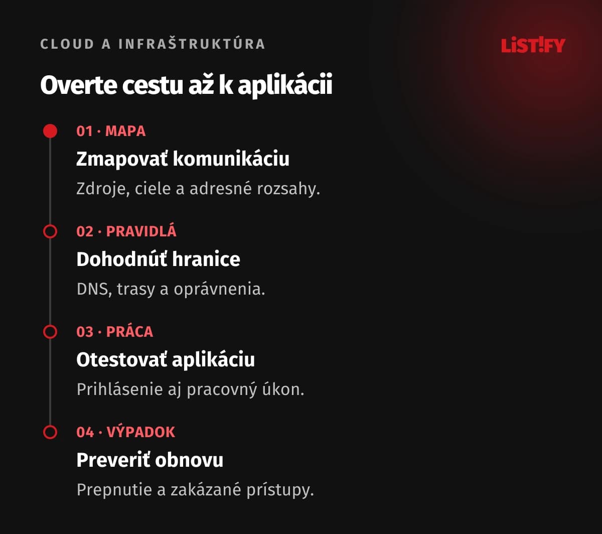 Štyri kroky cloudovej siete: mapa, pravidlá, funkčná práca a skúška výpadku