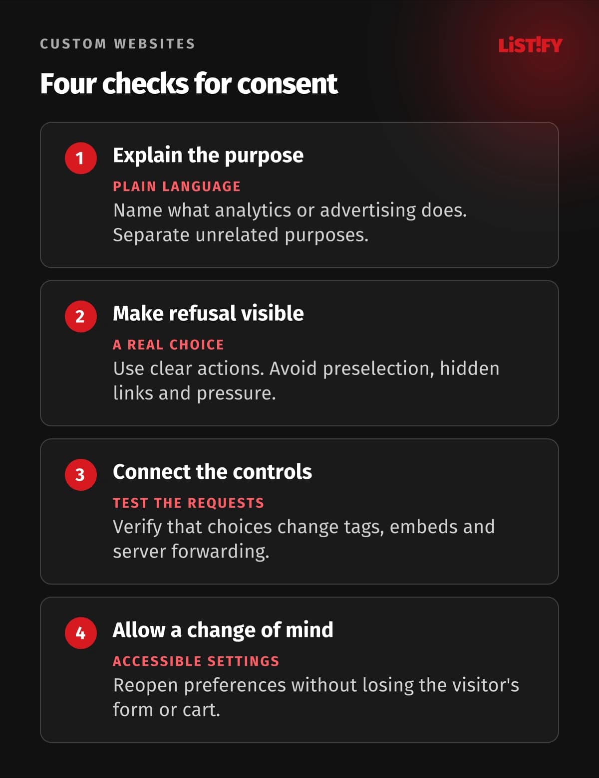 Four consent design checks: clear purpose, visible refusal, specific choices, and an accessible way to change the decision