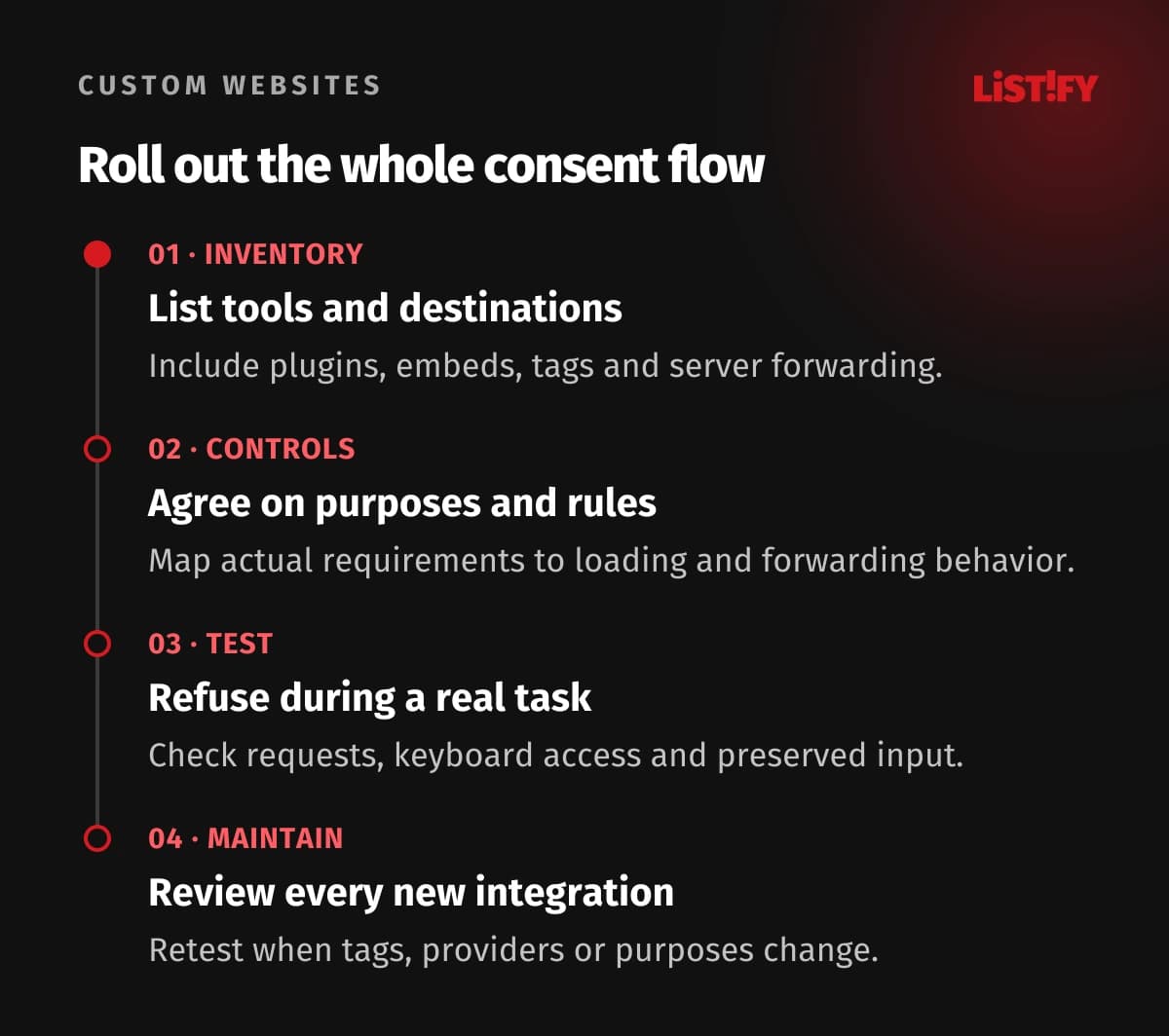 Four-stage consent rollout: inventory tools, agree on purposes and controls, test choices without losing work, and monitor changes