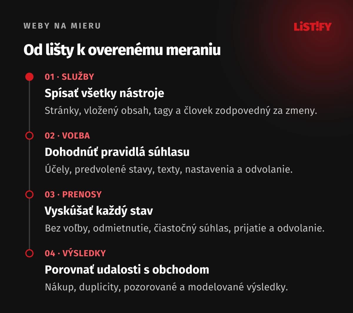 Štyri kroky kontroly cookie lišty: služby, pravidlá voľby, prenosy a výsledky merania