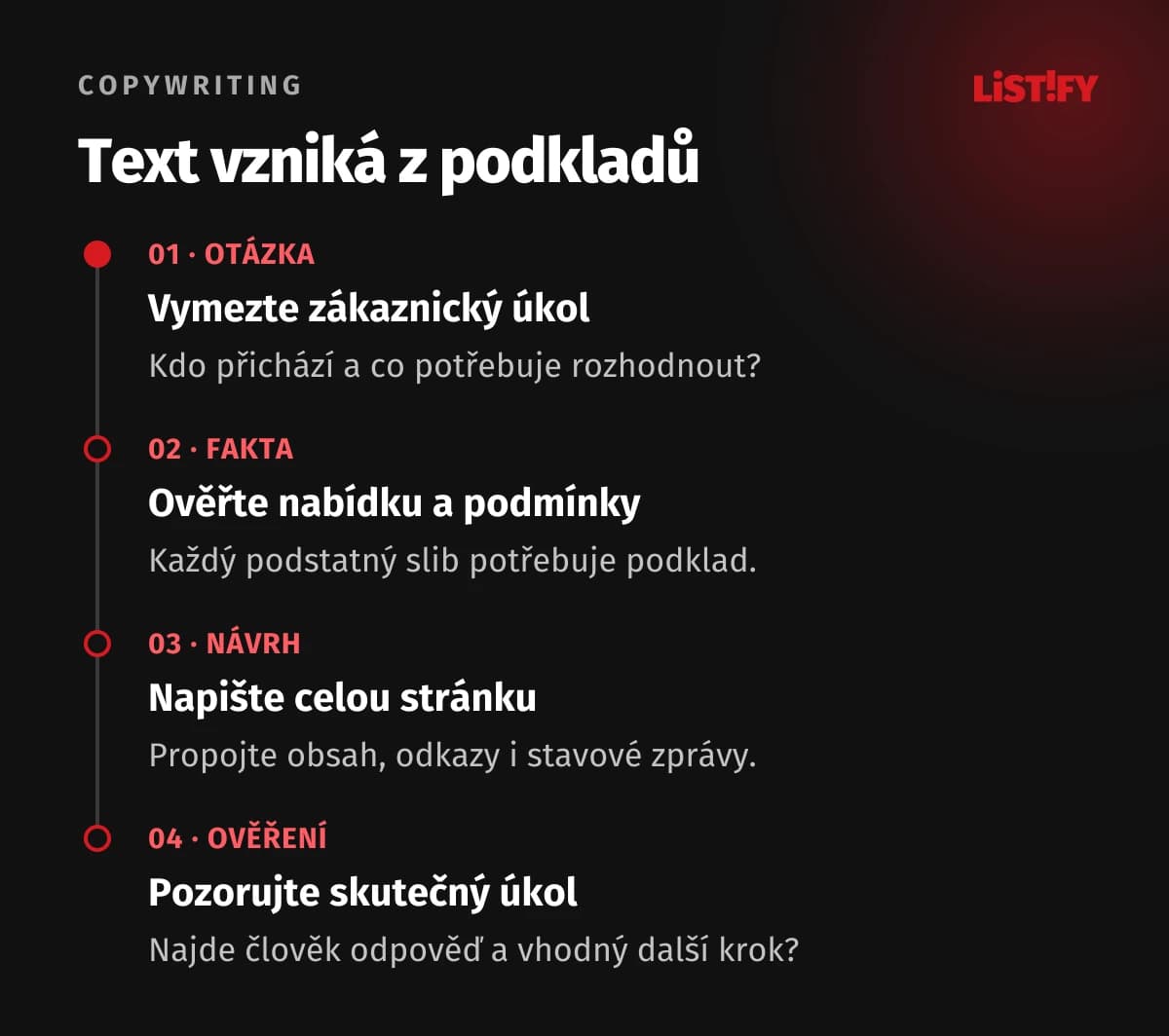 Čtyři kroky tvorby textu: otázka zákazníka, ověřená fakta, návrh stránky a test úkolu.