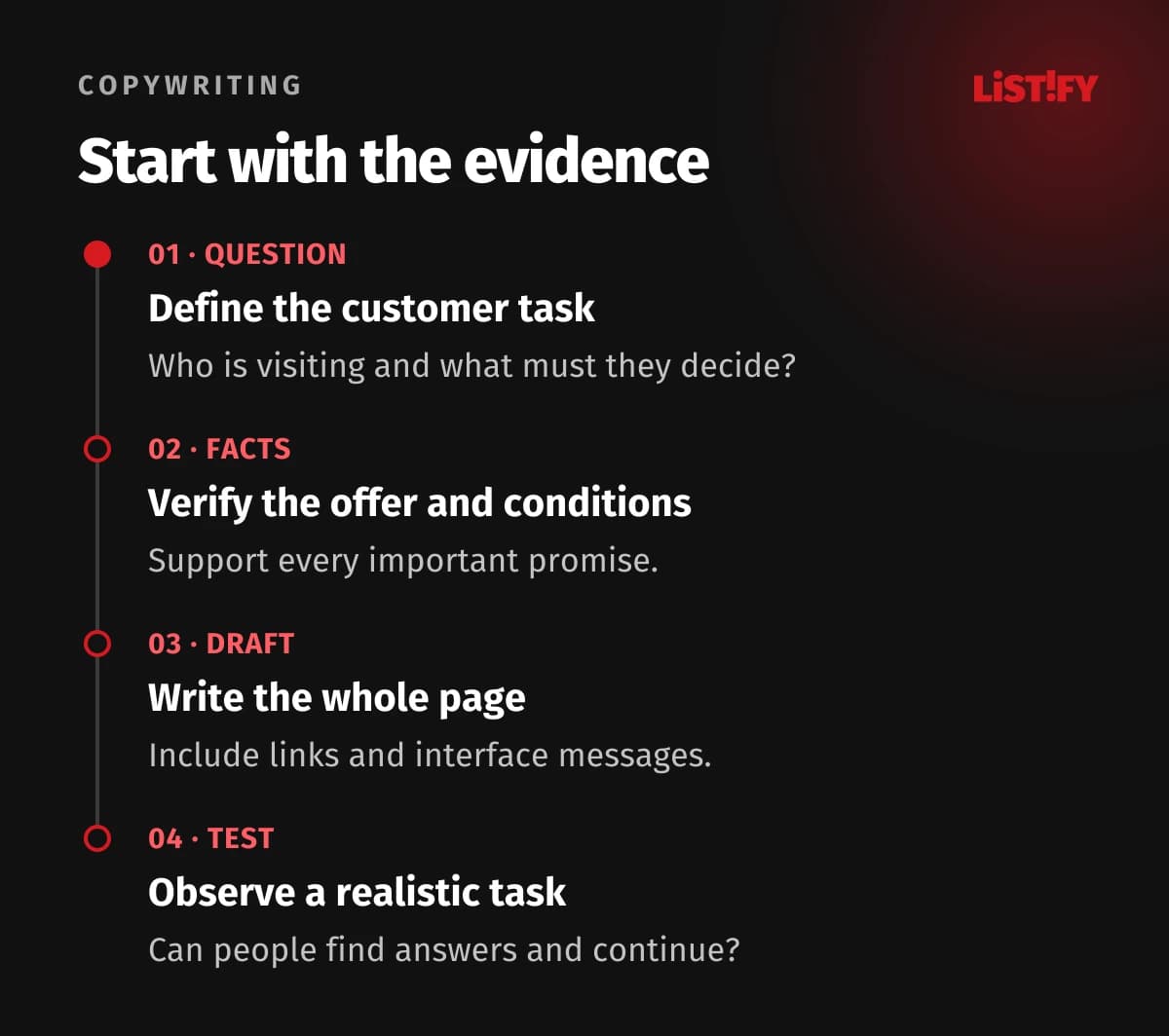 Four writing steps: customer question, verified facts, page draft and task testing.