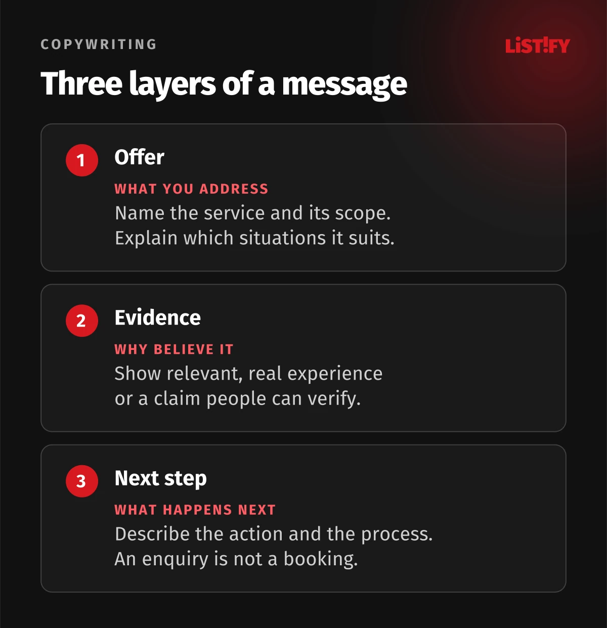Three message layers: offer, evidence and next step, each answering its own question.