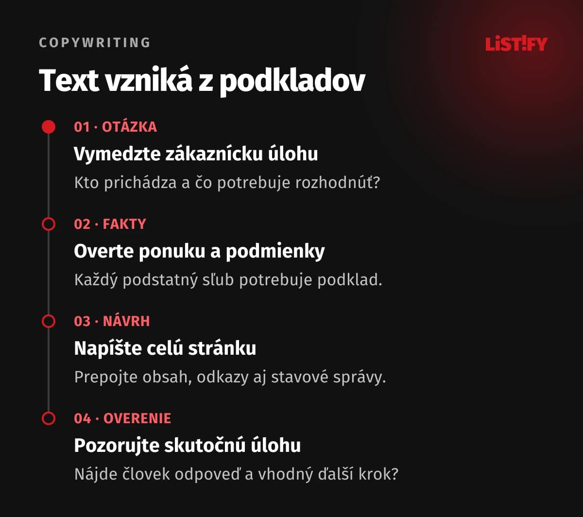 Štyri kroky tvorby textu: otázka zákazníka, overené fakty, návrh stránky a test úlohy.