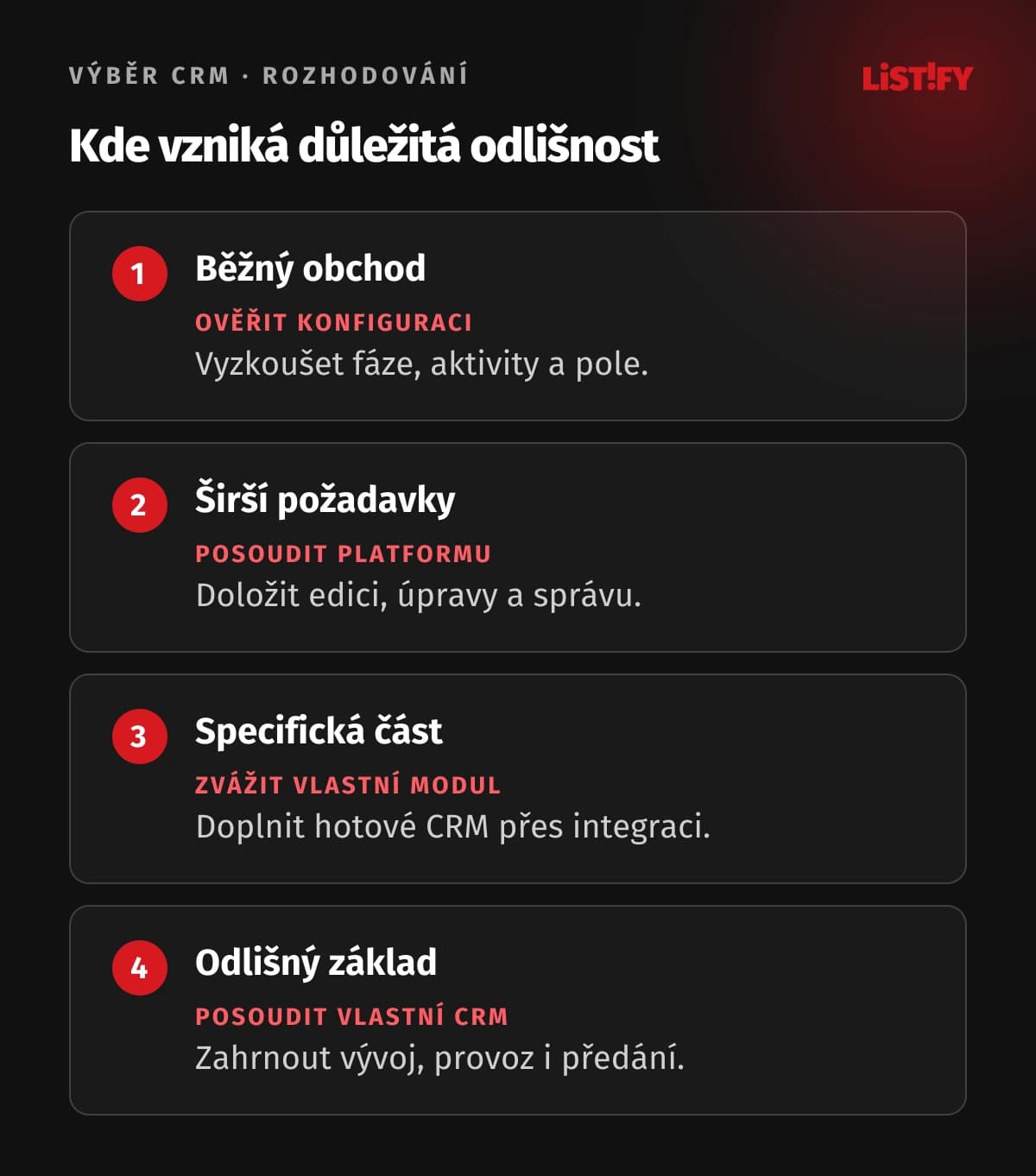 Čtyři cesty při výběru CRM: konfigurace hotového nástroje, širší platforma, vlastní modul a vlastní CRM podle prokázaných požadavků.