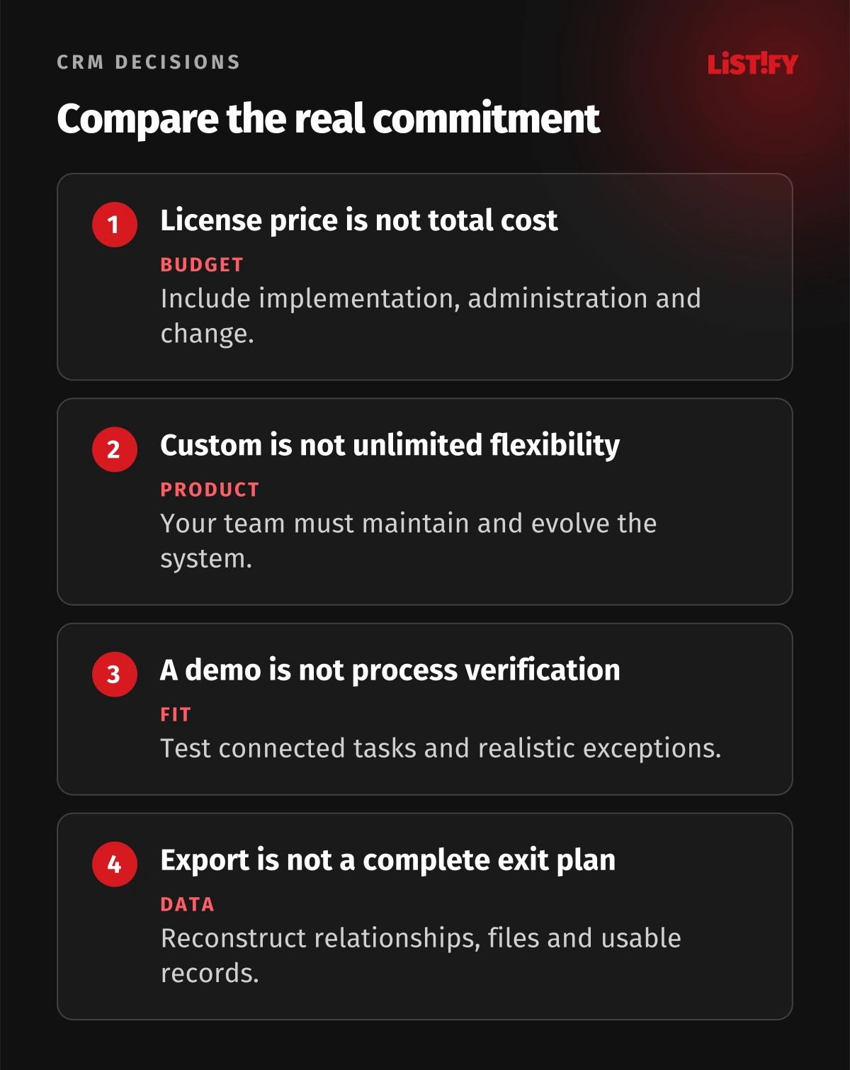 Four CRM selection distinctions: license price is not total cost, custom is not unlimited flexibility, a demo is not process verification, and export is not a complete exit plan