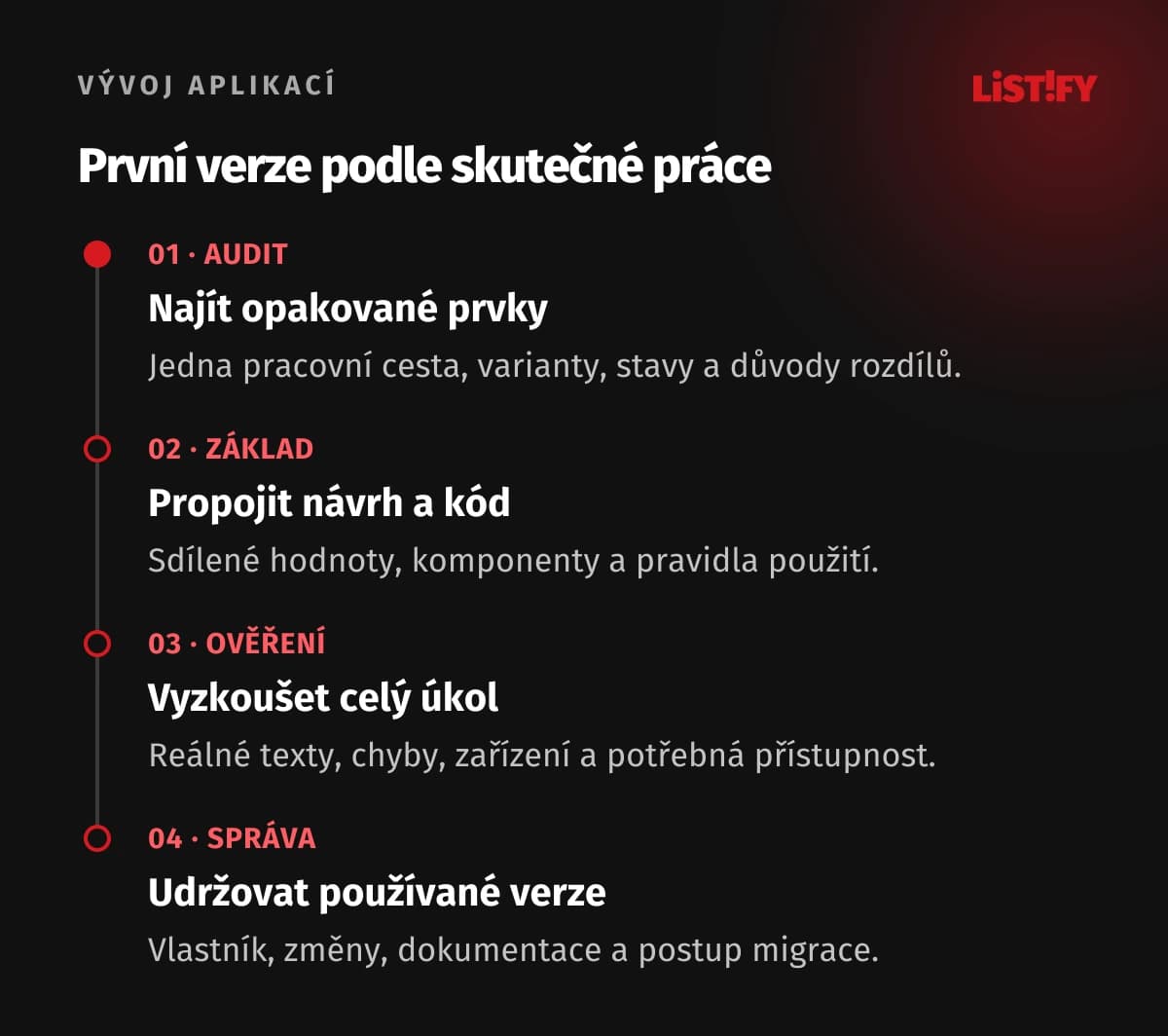 Čtyři kroky design systému: audit opakování, propojení návrhu a kódu, ověření v pracovním postupu a správa verzí