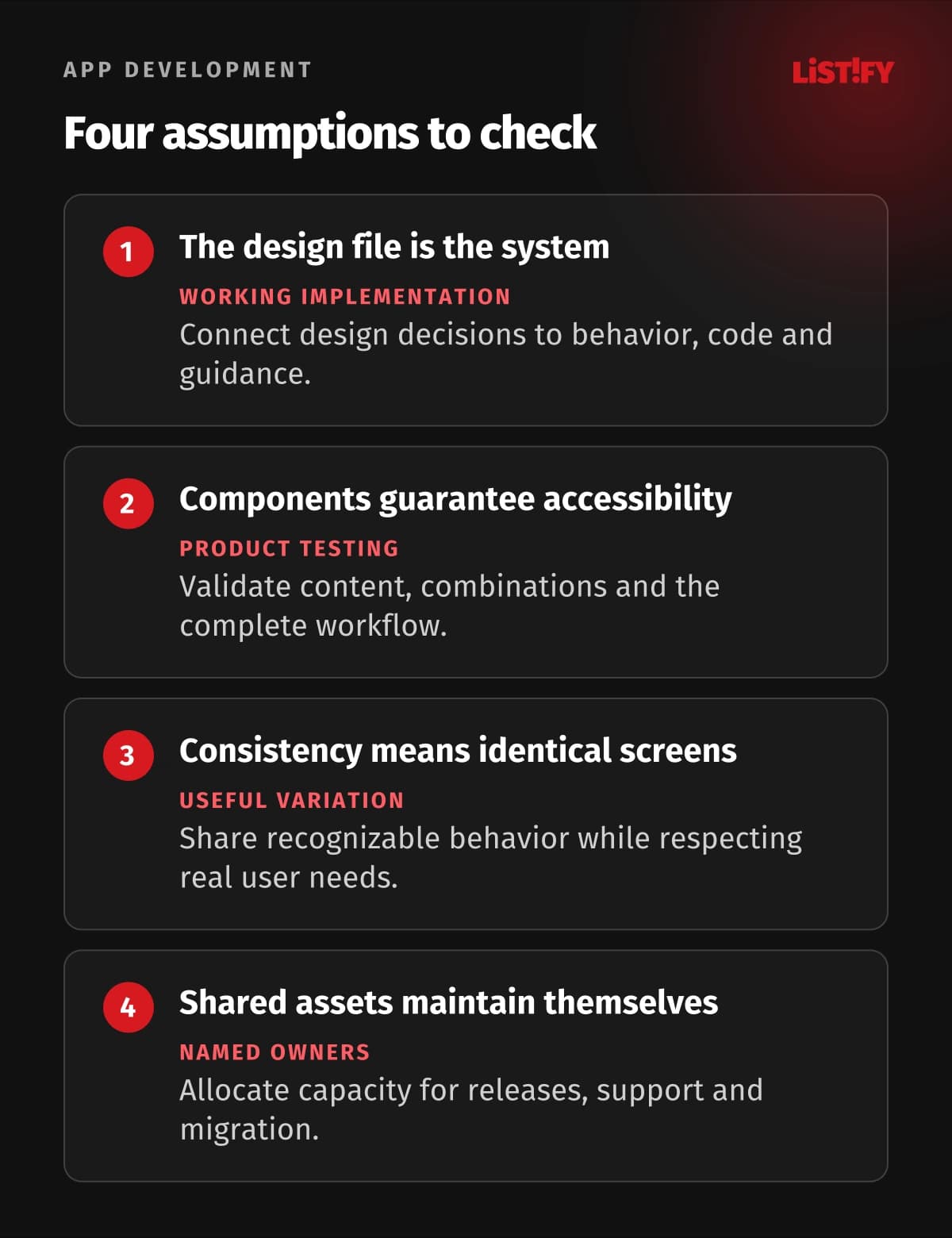 Four design-system assumptions: a design file needs working implementation, components need product testing, consistency needs useful variation, and shared assets need maintenance owners