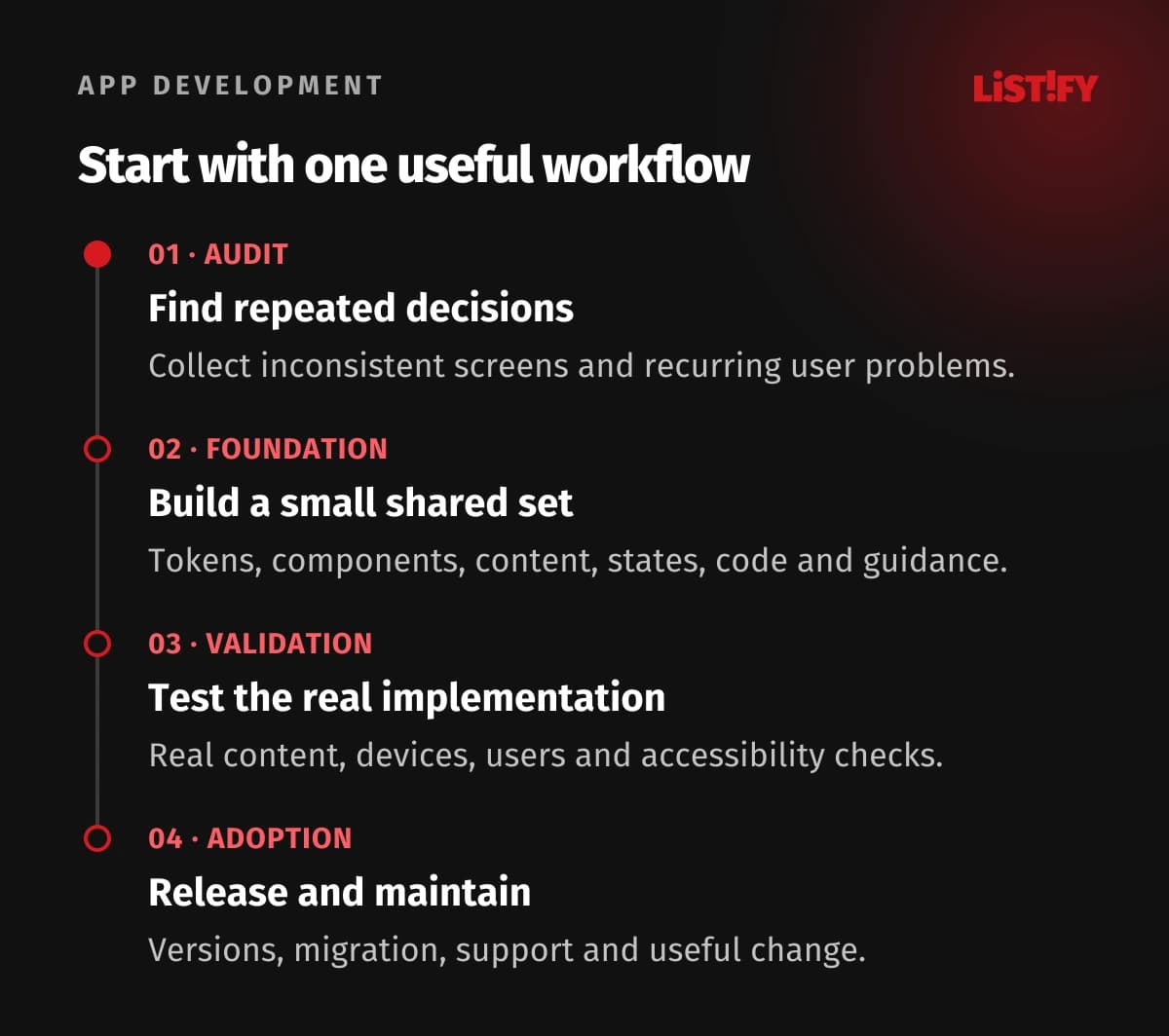 Four-step design-system rollout: audit repeated decisions, build a small shared workflow, test its real implementation, and maintain adoption with named owners