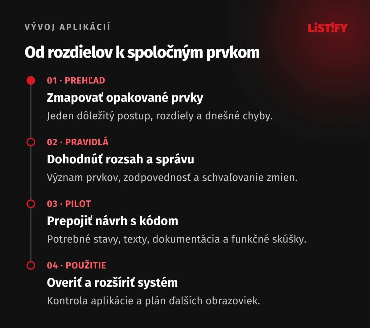 Štyri kroky zavedenia dizajnového systému: zmapovanie prvkov, pravidlá a správa, prepojenie návrhu s kódom, overenie a rozšírenie