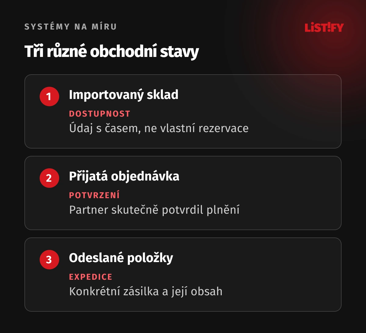 Tři důležité stavy dropshippingu: katalogová dostupnost, potvrzená objednávka a zásilka