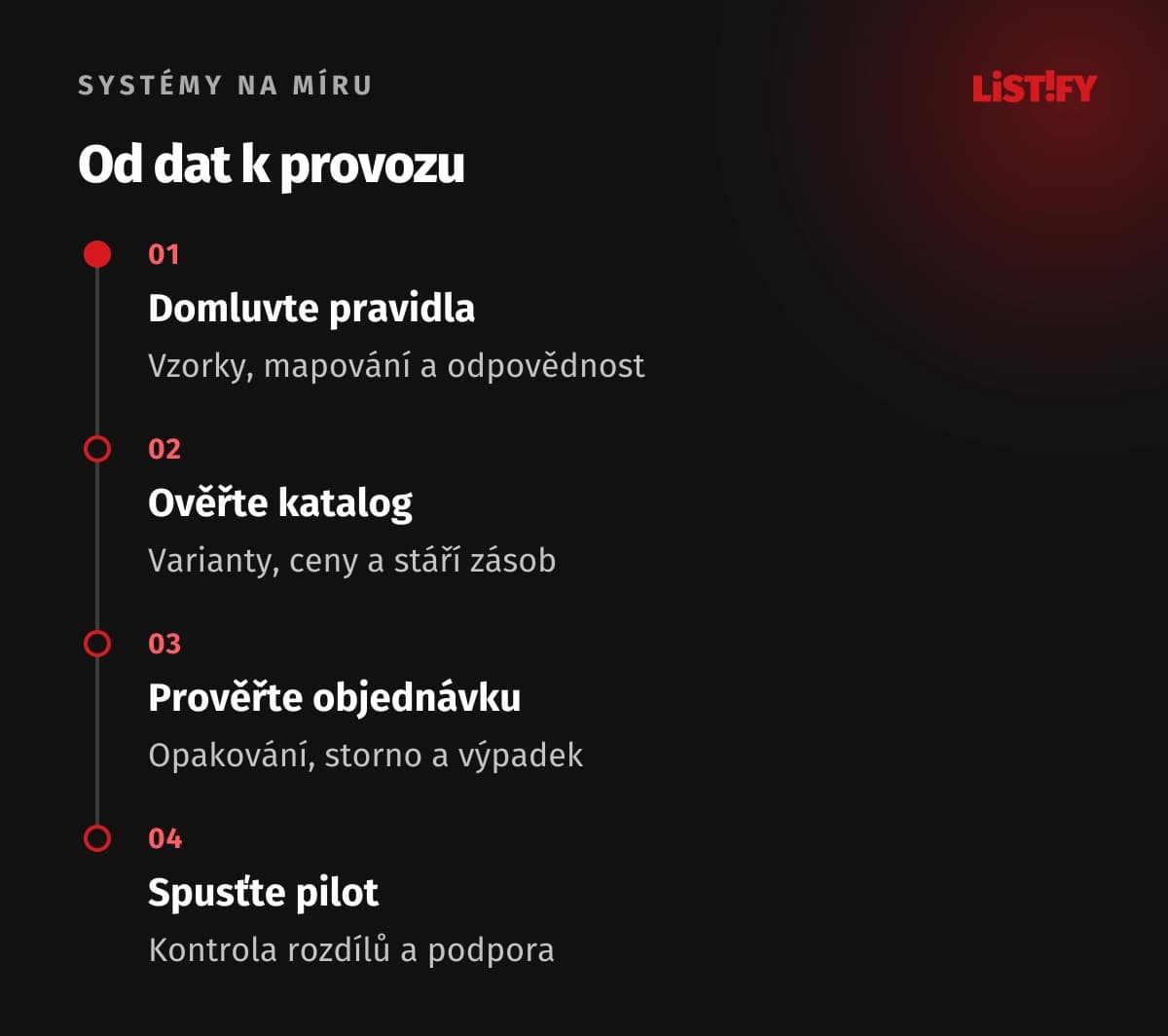 Postup ověření dropshipping integrace: data, katalog, objednávka a pilot