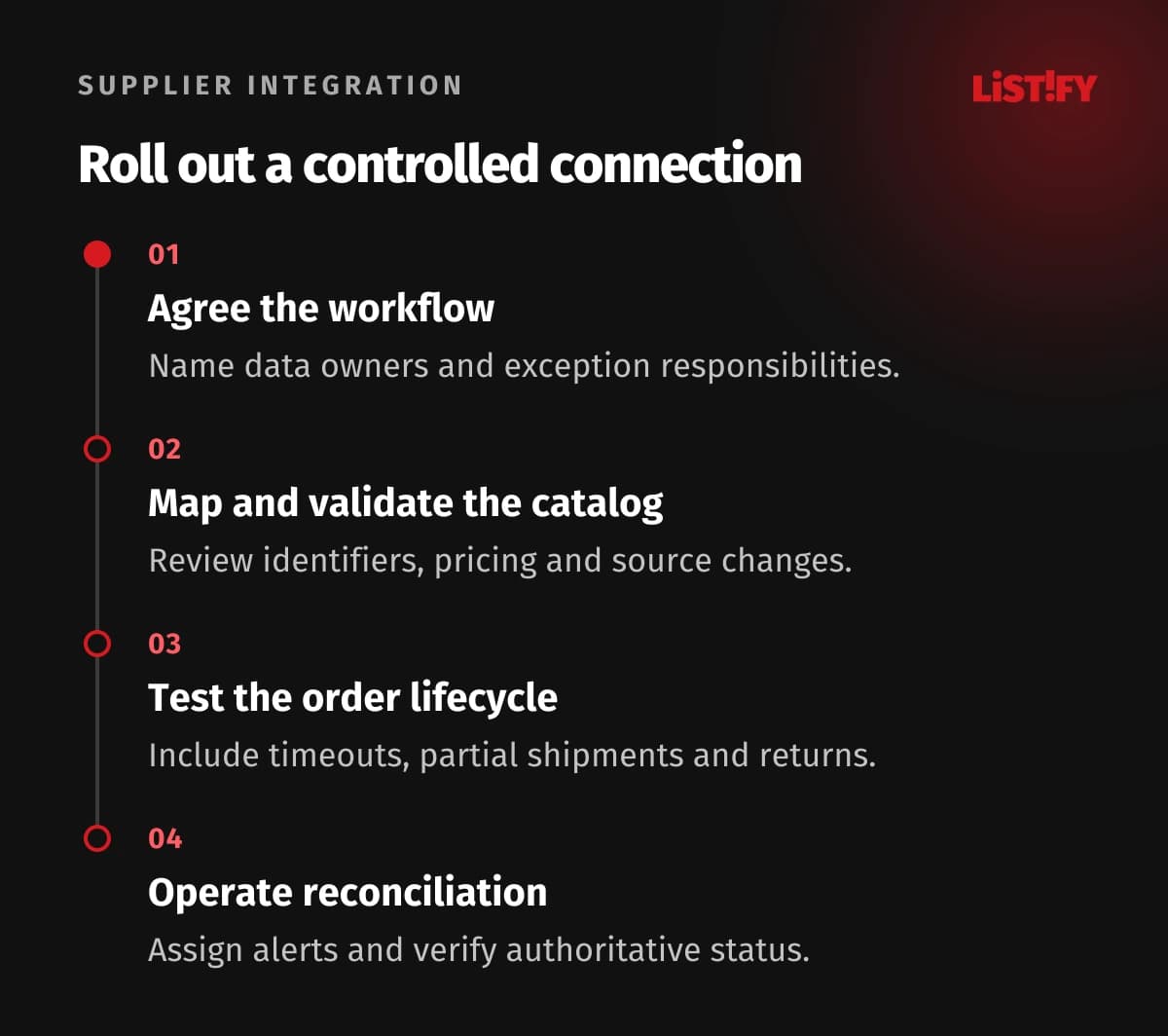 Supplier rollout sequence: agree the contract, map products, test order exceptions and monitor reconciliation