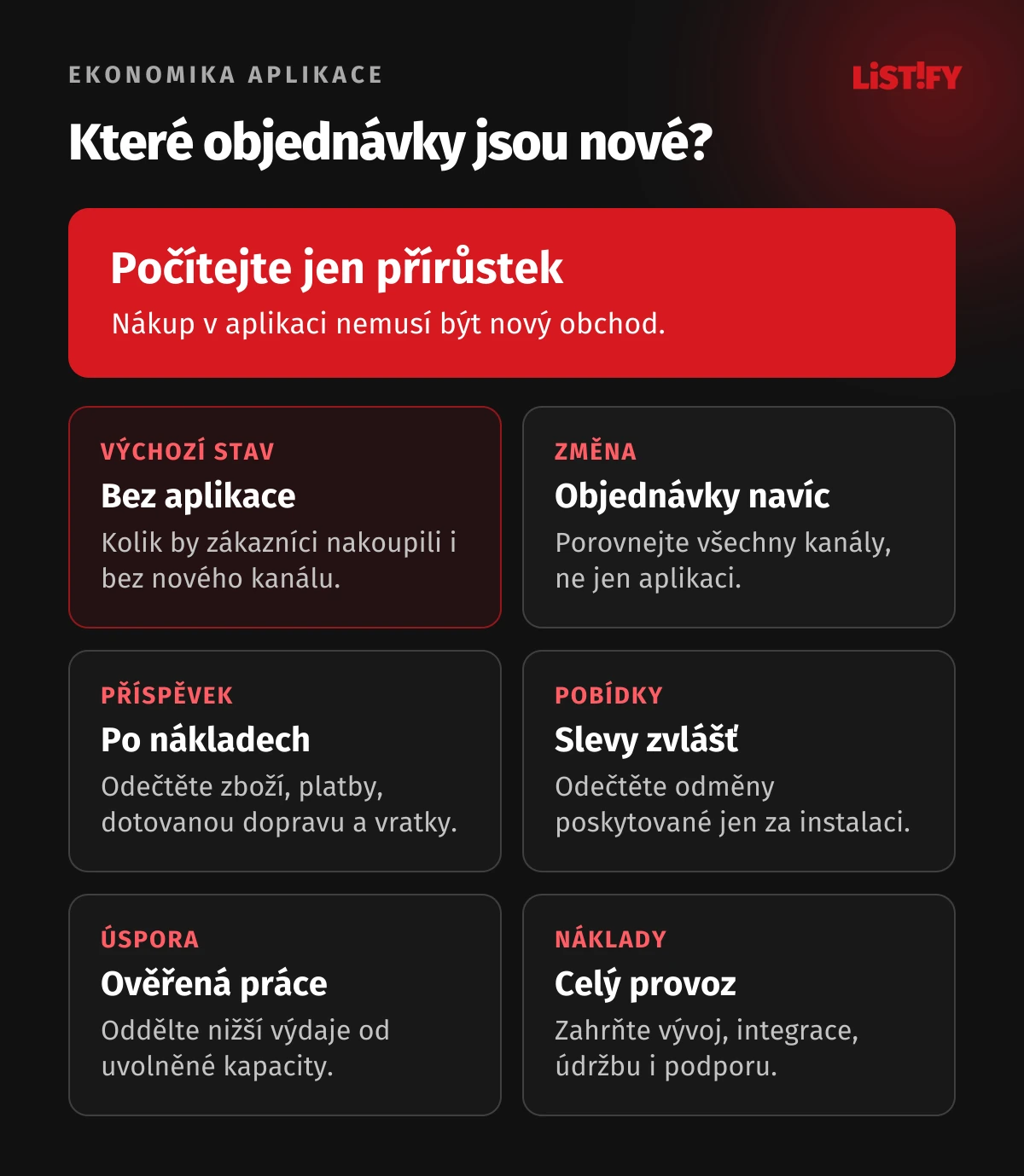 Výpočet přínosu aplikace: výchozí nákupy, objednávky navíc, příspěvek po nákladech, slevy, úspora práce a celý provoz.