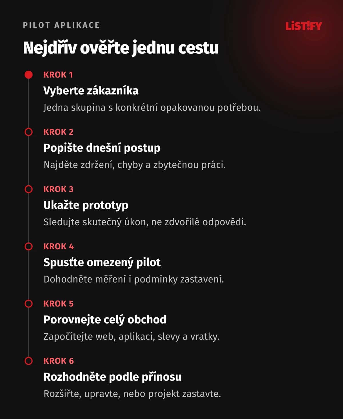 Pilot aplikace v šesti krocích od cílové skupiny přes prototyp a měření po rozhodnutí o pokračování.