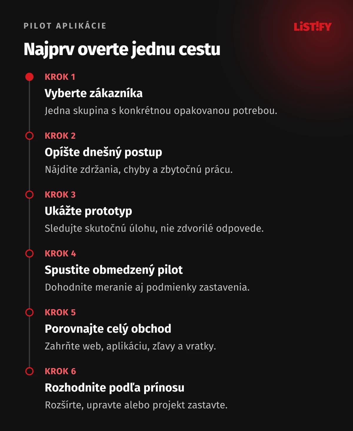 Pilot aplikácie v šiestich krokoch od cieľovej skupiny cez prototyp a meranie po rozhodnutie o pokračovaní.