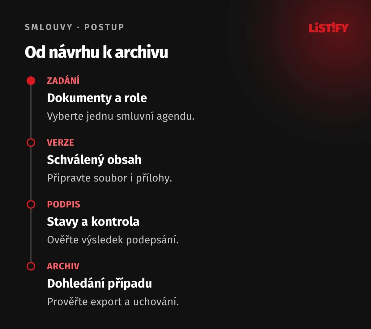 Postup zavedení elektronického podepisování