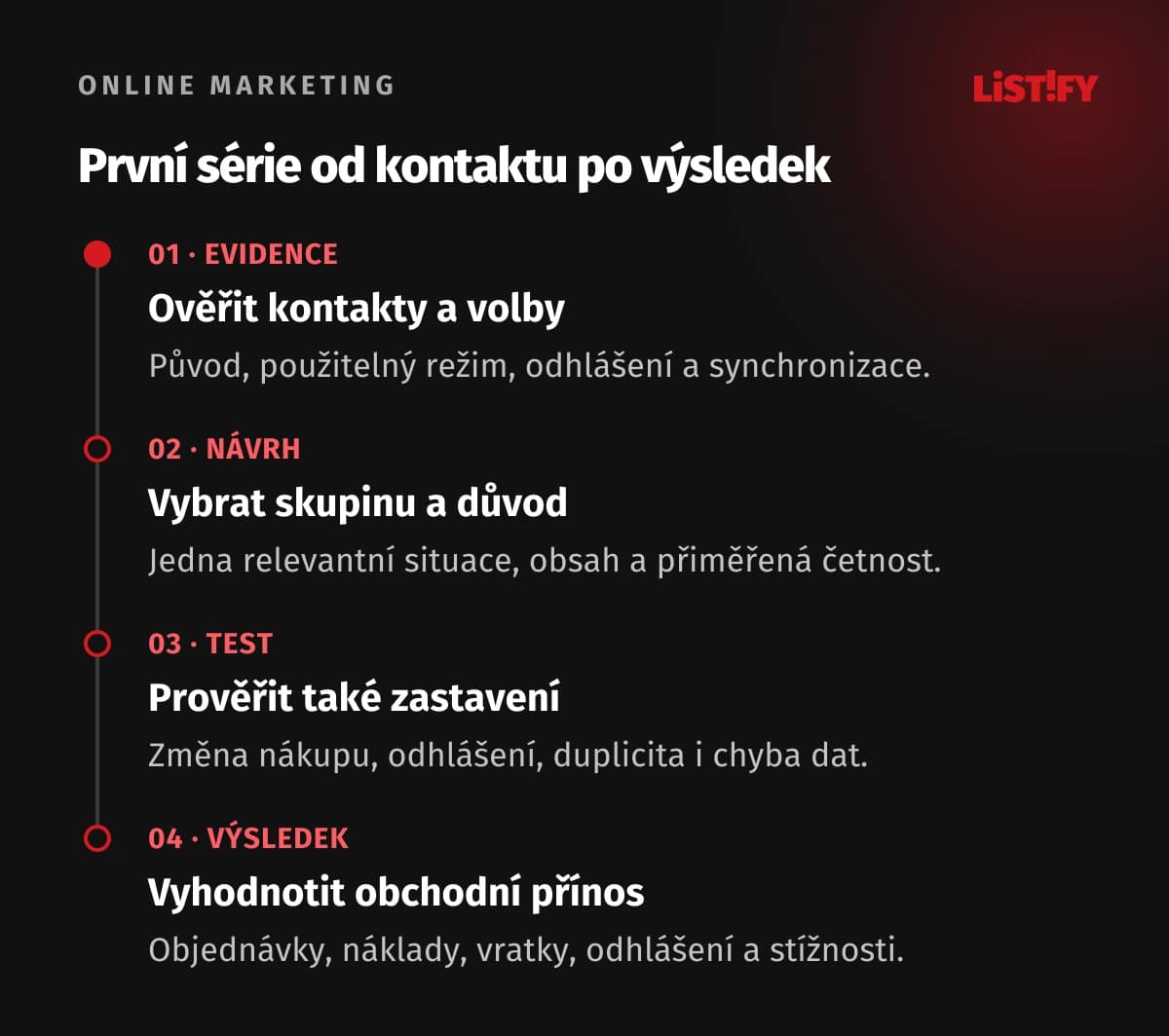 Čtyři kroky práce s vlastní databází: ověřit kontakty, navrhnout skupinu, otestovat zastavení a vyhodnotit obchodní přínos