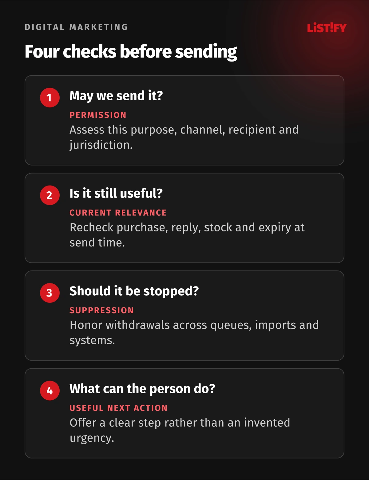 Four checks before a remarketing email: permission, current relevance, reliable suppression, and a useful next action