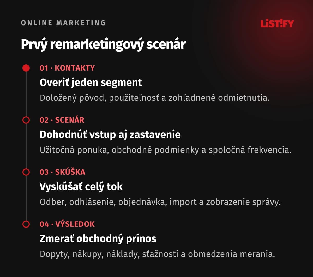 Štyri kroky prípravy e-mailového remarketingu: overiť kontakty, navrhnúť scenár, otestovať tok a vyhodnotiť obchodný výsledok