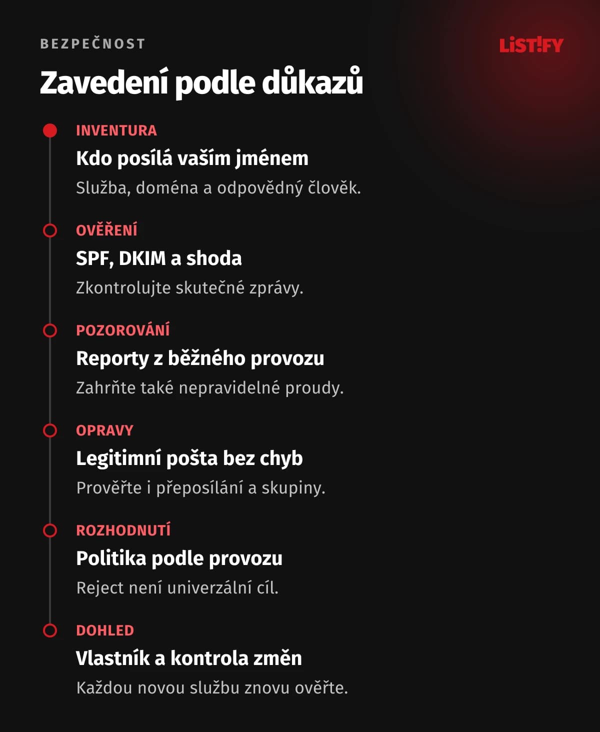 Šest kroků zavedení: inventura, autentizace, pozorování, opravy, rozhodnutí a dohled