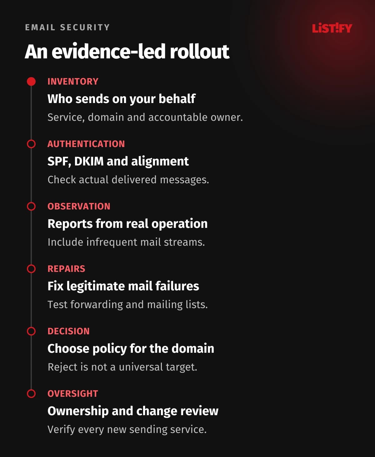 Six rollout steps: inventory, authentication, observation, repairs, decision and oversight