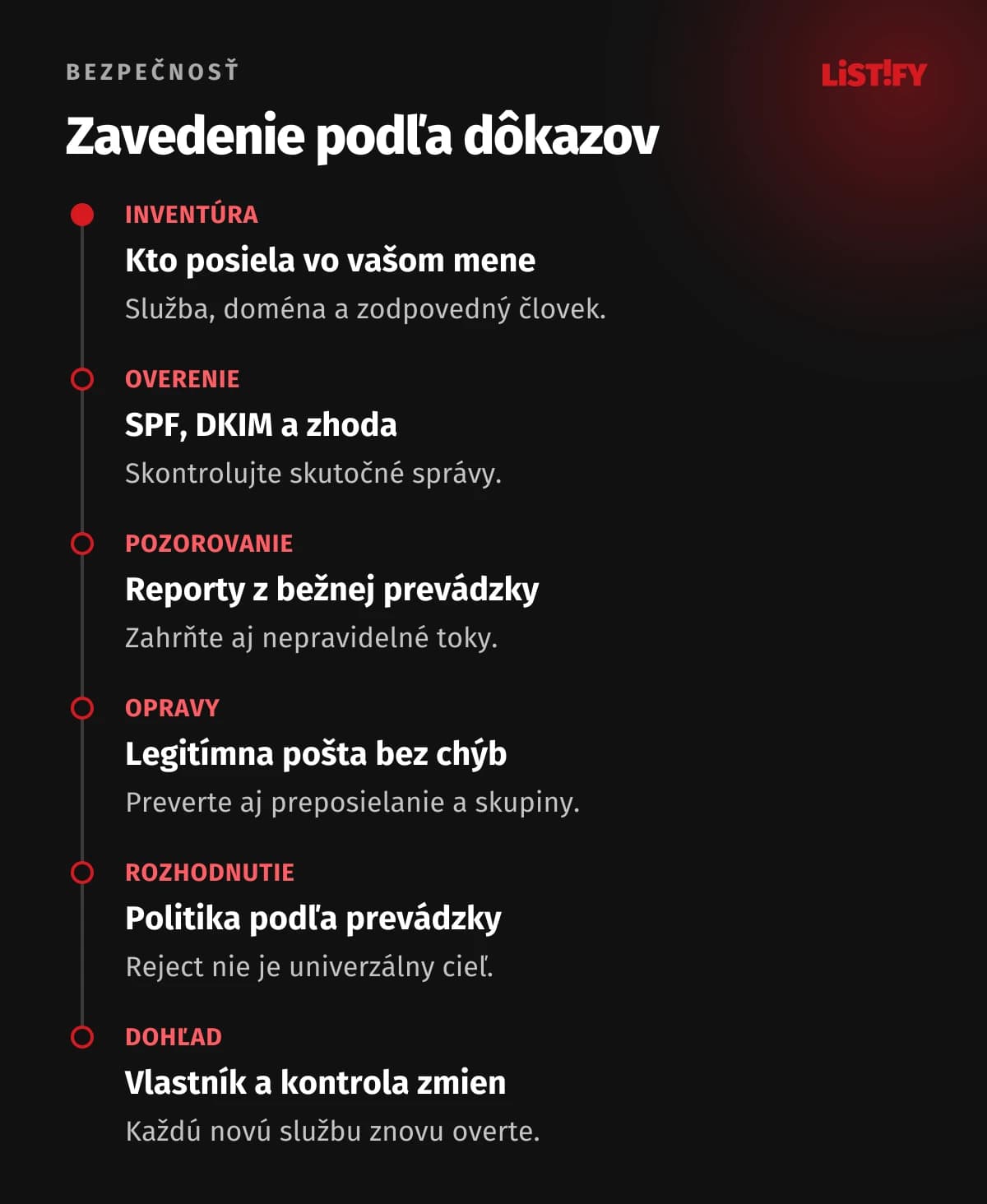 Šesť krokov zavedenia: inventúra, autentizácia, pozorovanie, opravy, rozhodnutie a dohľad