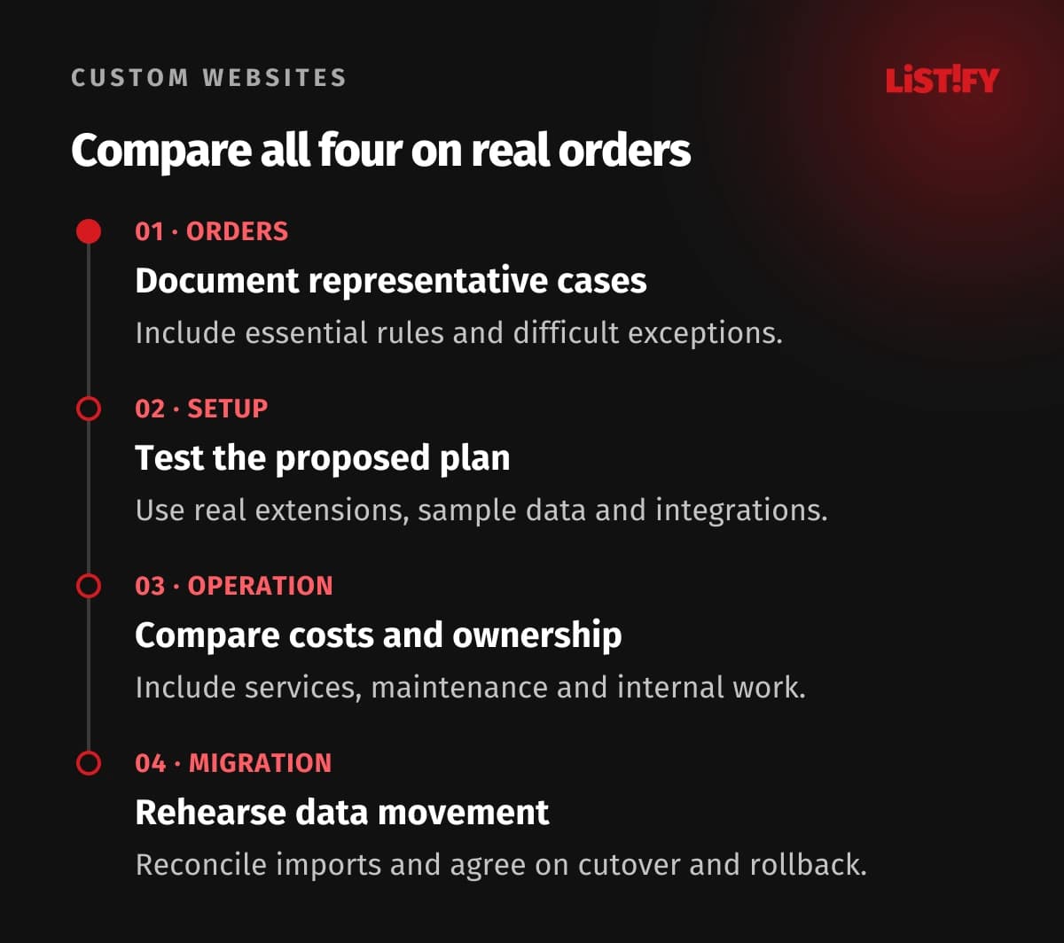 Four-step platform proof: document real orders, test the proposed setup, calculate operating costs and ownership, and rehearse migration