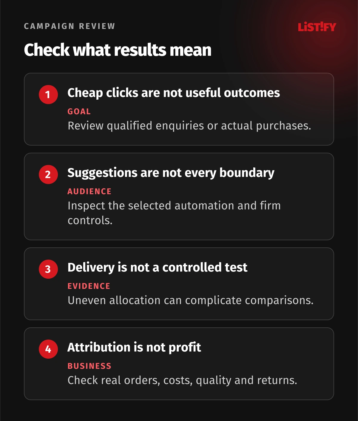 Four Facebook Ads distinctions: cheap clicks are not useful outcomes, audience suggestions are not every firm boundary, ordinary delivery is not a controlled experiment, and platform attribution is not incremental profit