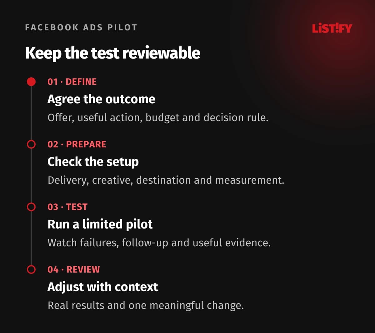 Four-step Facebook Ads pilot: define the outcome, prepare campaign and measurement, run a limited test, then review actual business results