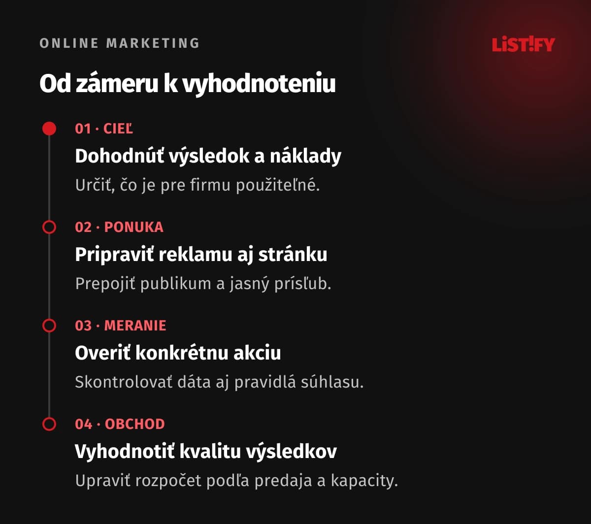 Postup kampane: cieľ a náklady, ponuka, overenie merania a obchodné vyhodnotenie