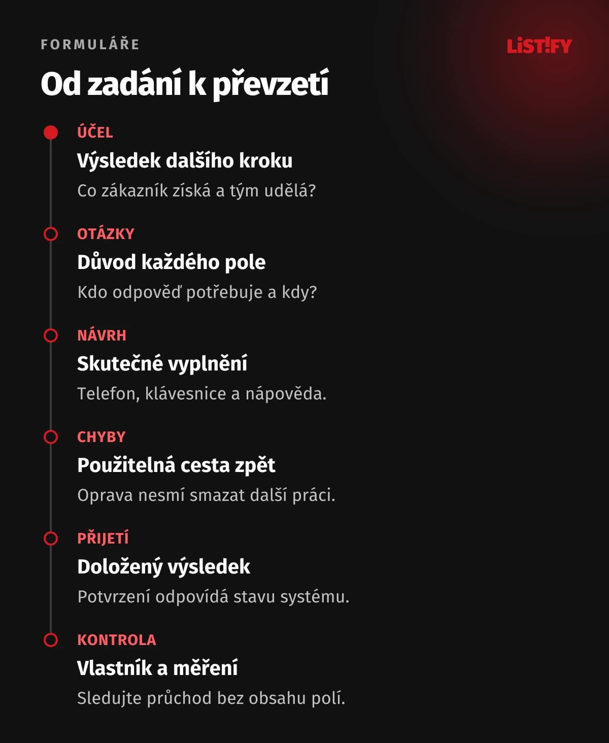 Šest kroků převzetí formuláře: účel, otázky, návrh, chyby, přijetí a kontrola