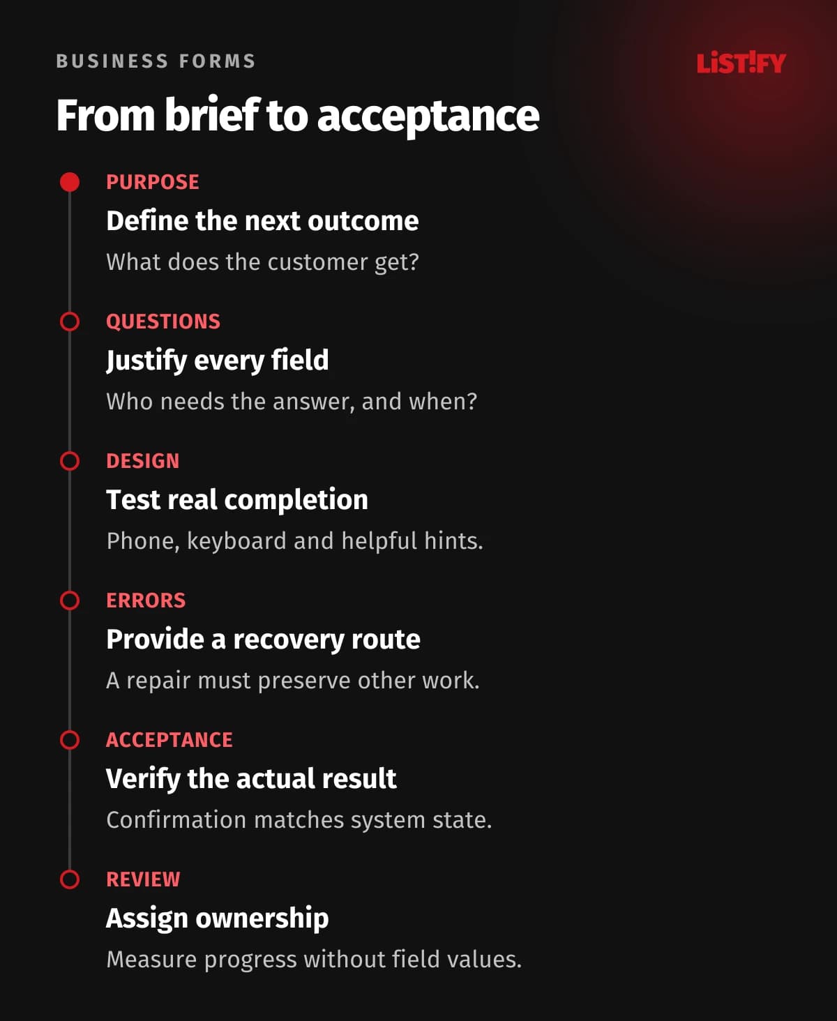 Six steps for accepting a form: purpose, questions, design, errors, acceptance and review