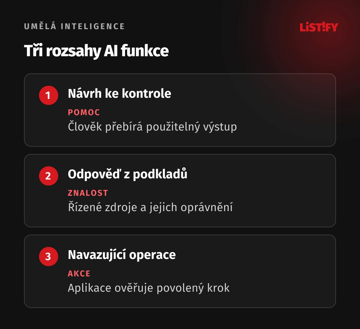 Tři úrovně integrace AI: návrh ke kontrole, odpověď ze zdrojů a řízená akce