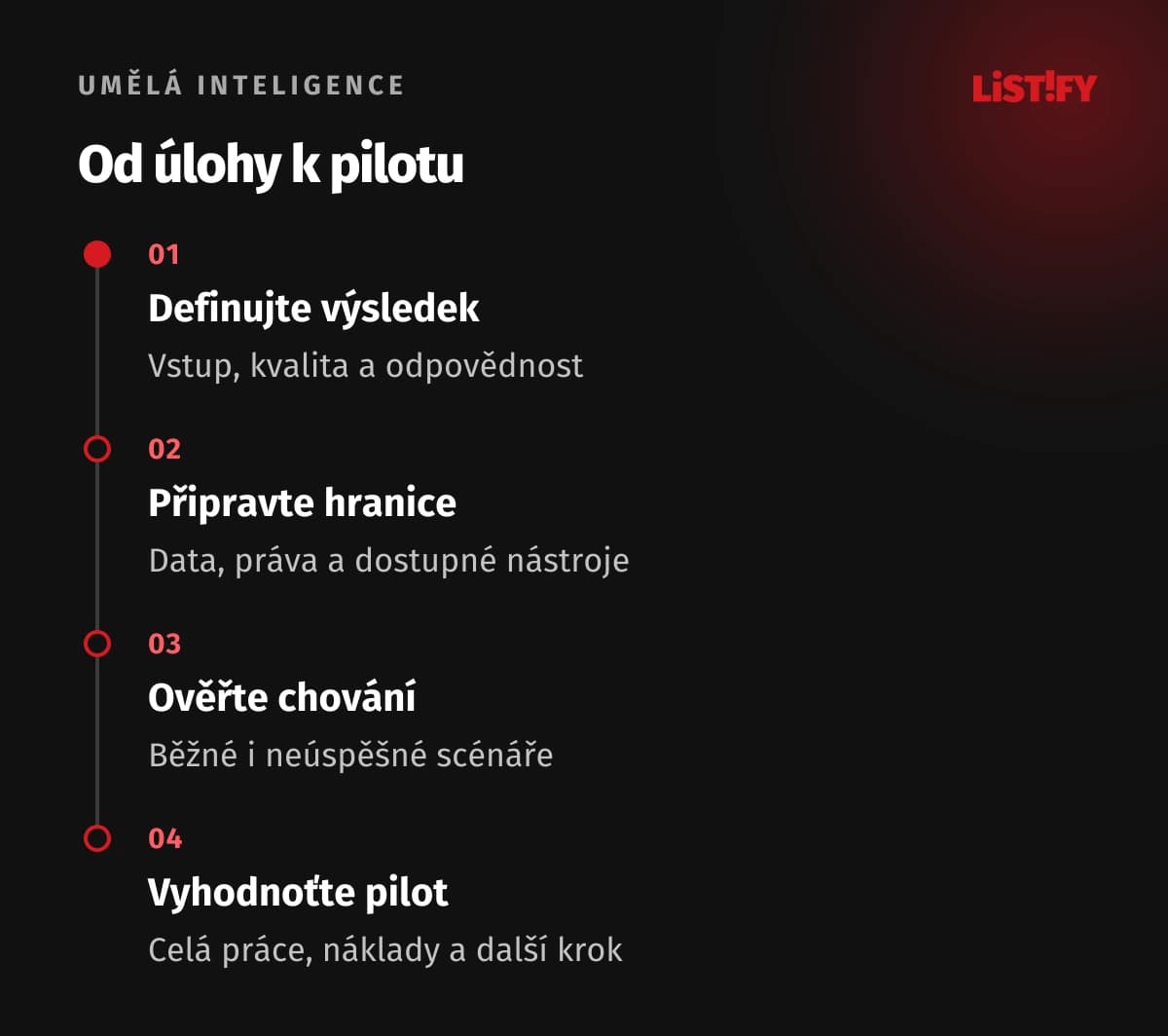 Postup AI integrace: úloha, hranice, ověření a omezený pilot