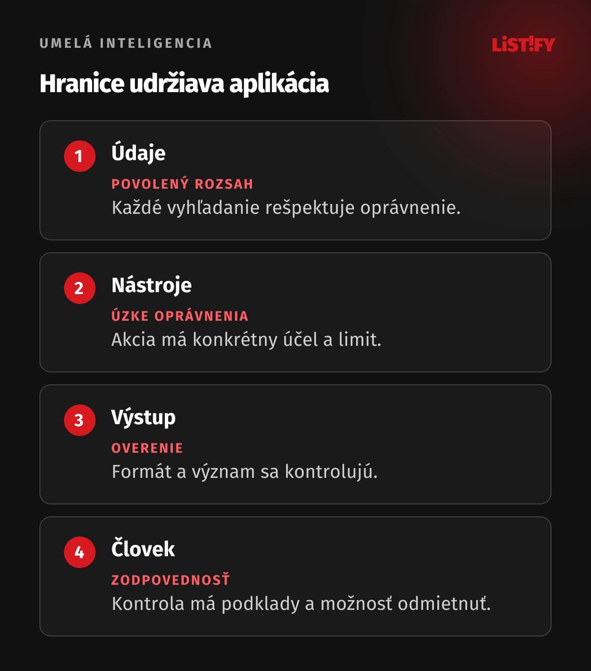 Hranice AI funkcie: povolené údaje, ohraničené nástroje, overený výstup a zodpovedná osoba.