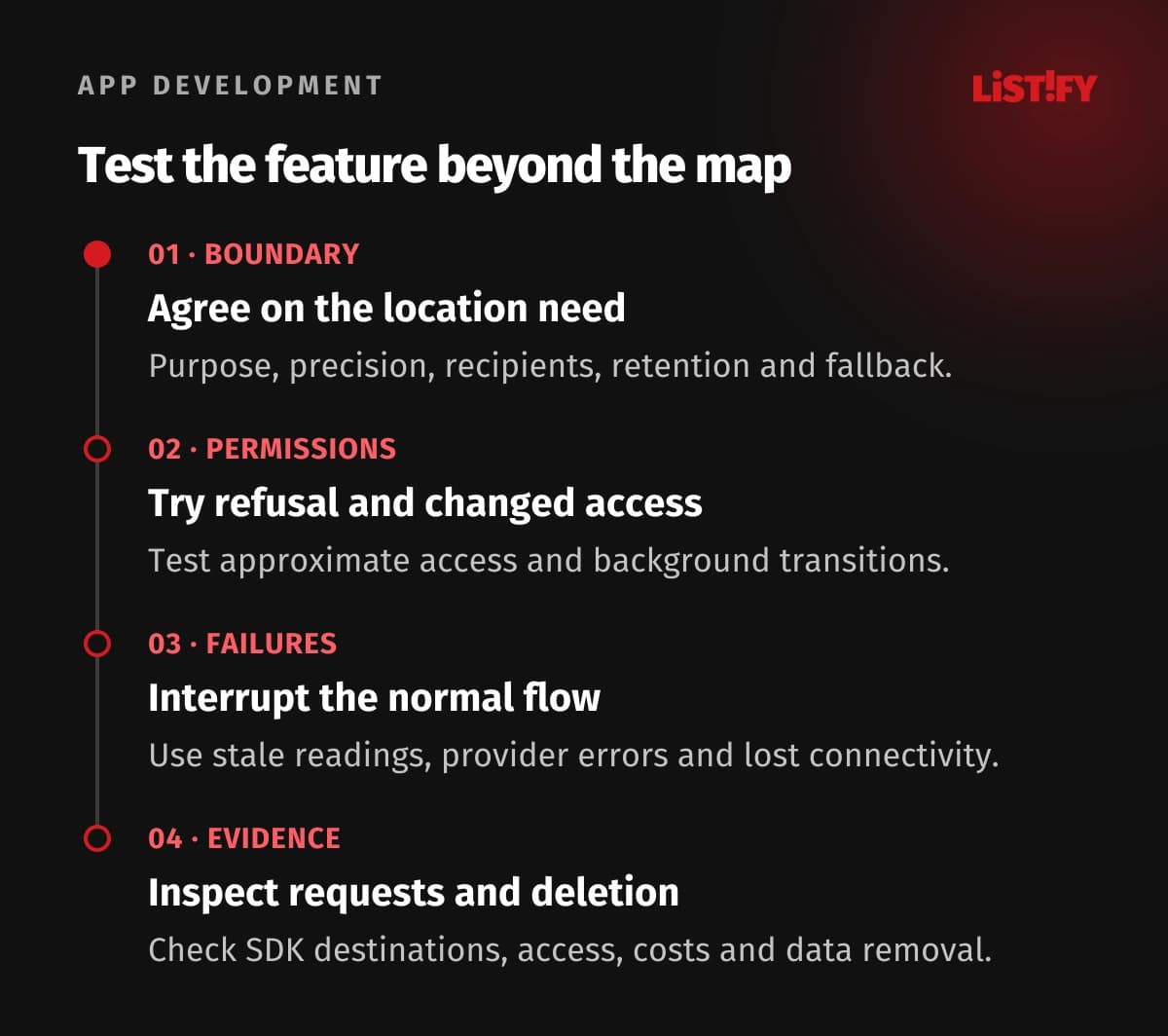 Four checks before launch: location needs, permissions, failure paths and data handling evidence