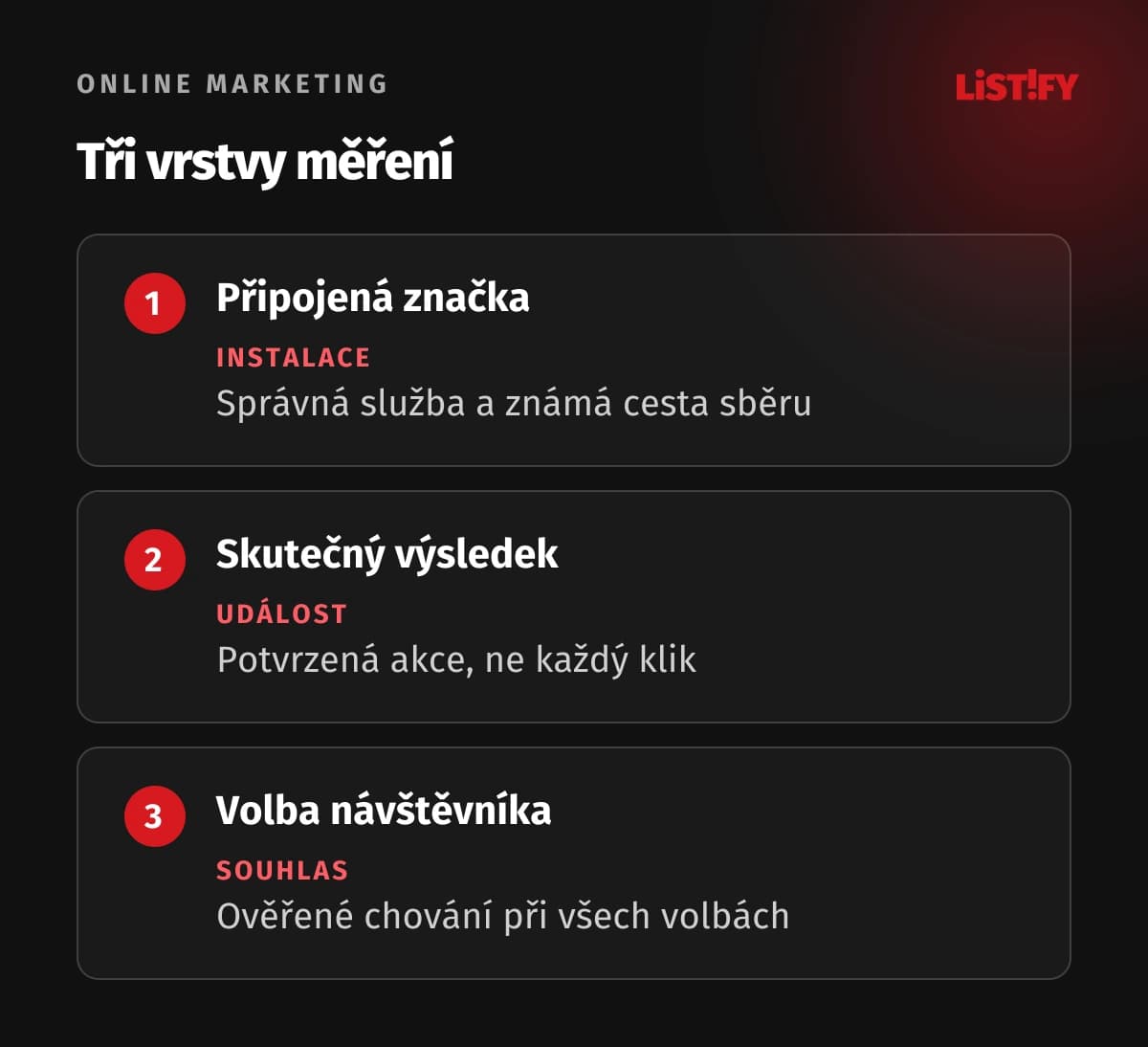 Tři vrstvy správného GA4: instalace, význam události a ověření souhlasu