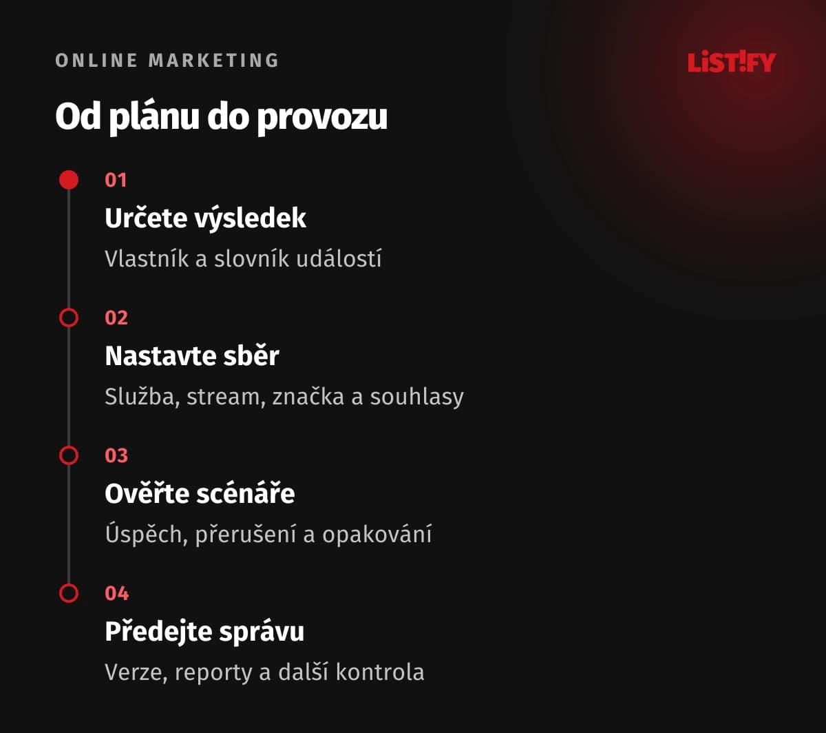 Postup nasazení GA4: plán, konfigurace, kontrola a provozní předání