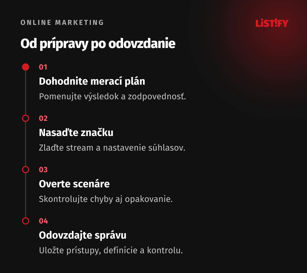 Postup nastavenia Google Analytics od meracieho plánu po pravidelnú kontrolu a odovzdanie.