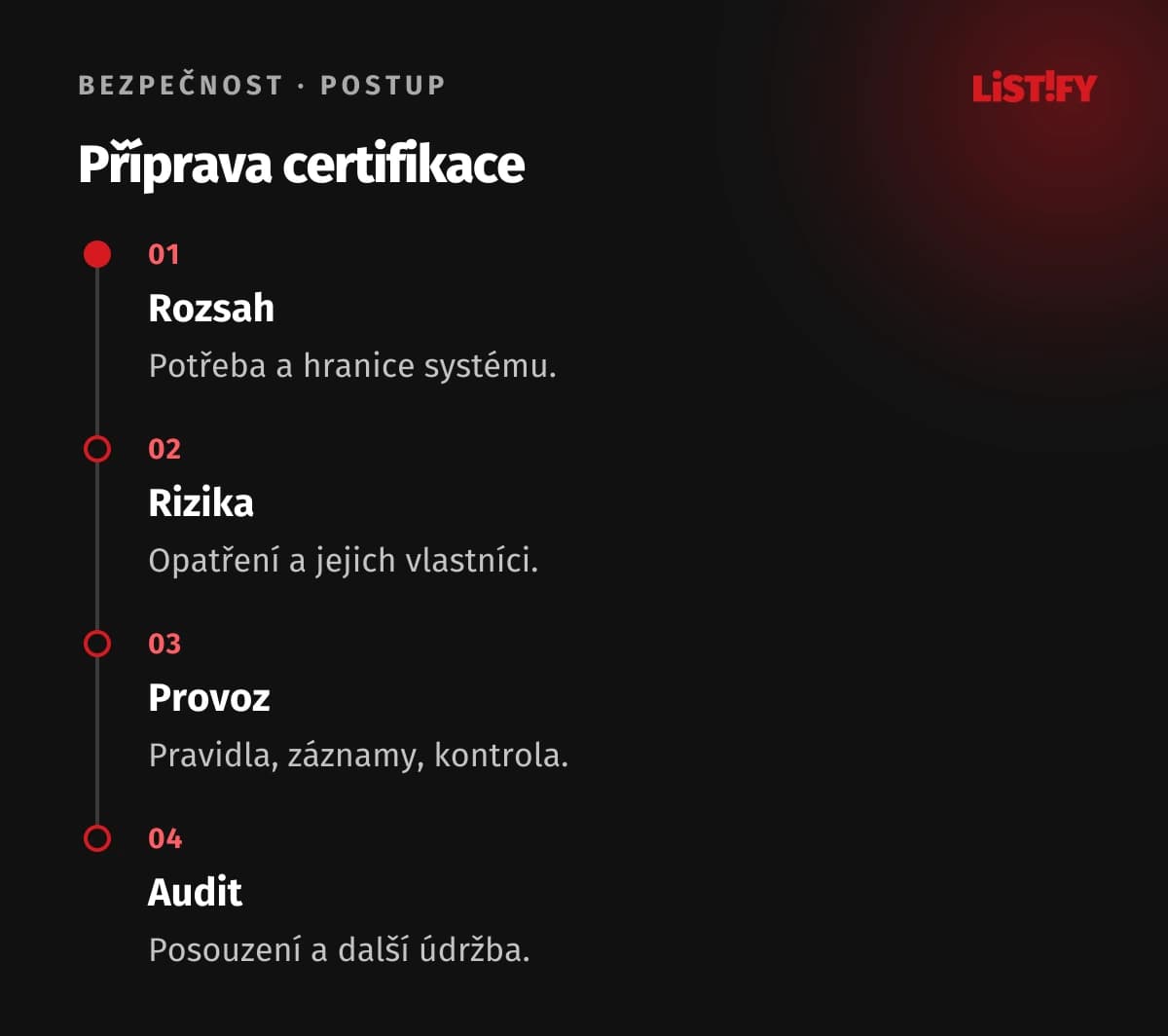 Postup od vymezení rozsahu přes rizika a provoz až k externímu auditu