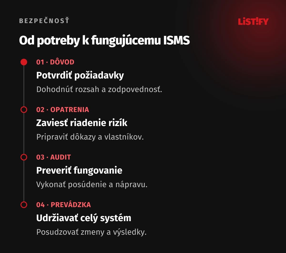 Postup ISO 27001: dôvod, implementácia, audit a prevádzka