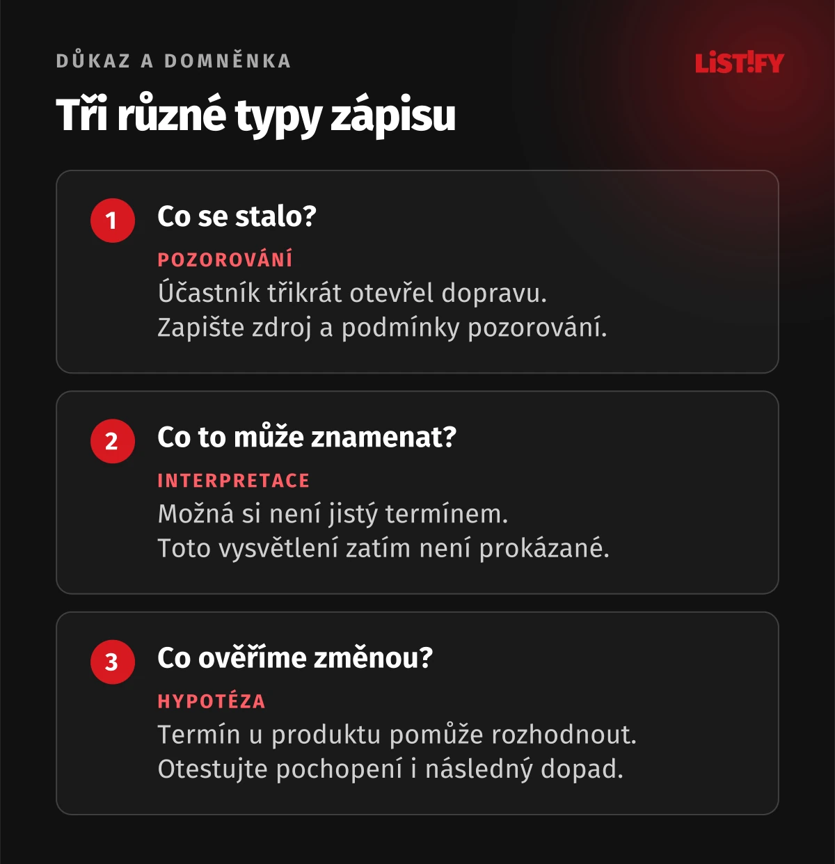 Tři úrovně zápisu do mapy: pozorovaný krok, jeho interpretace a hypotéza pro ověření.