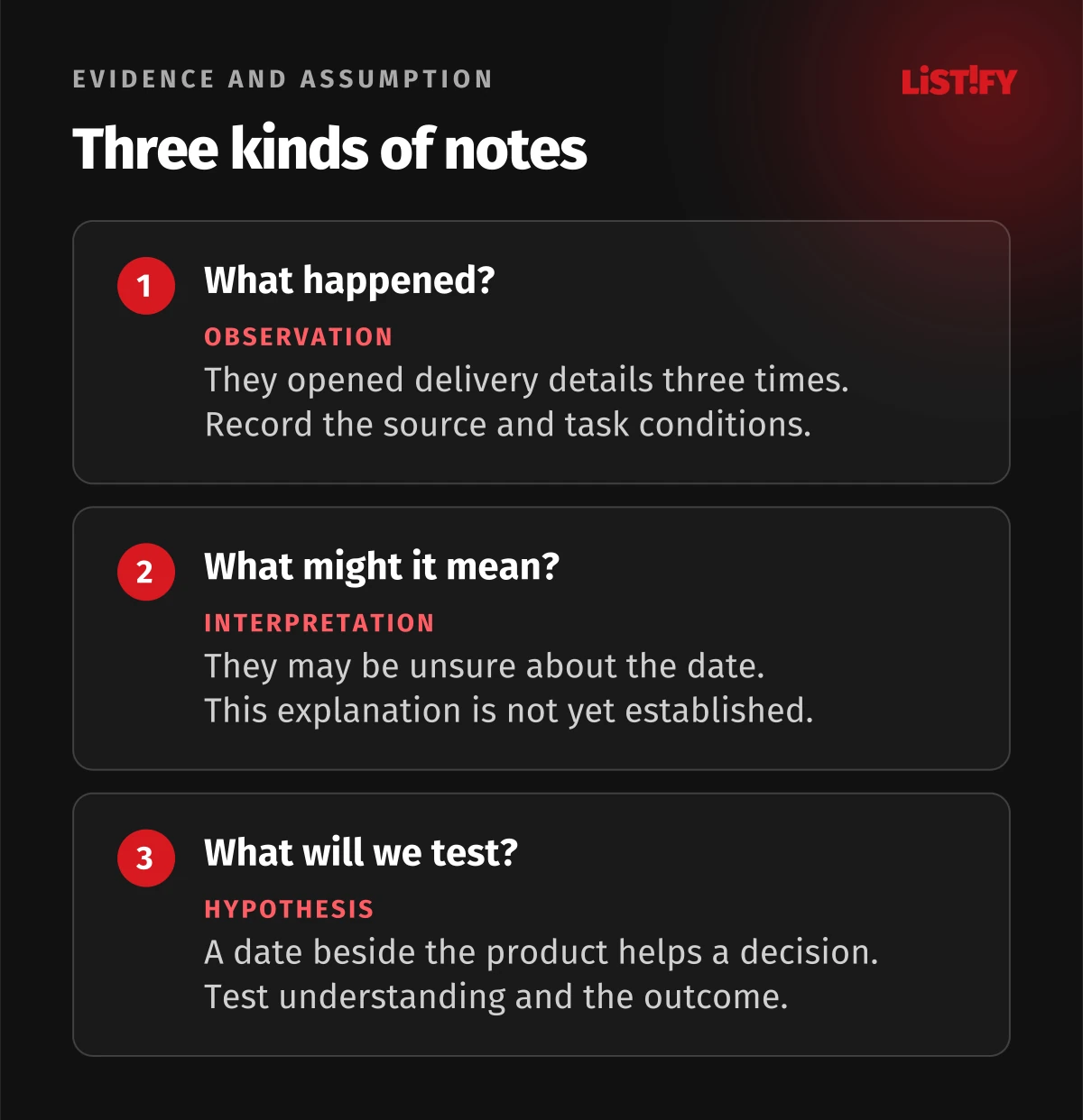 Three levels of a journey-map note: an observed action, an interpretation and a hypothesis to test.