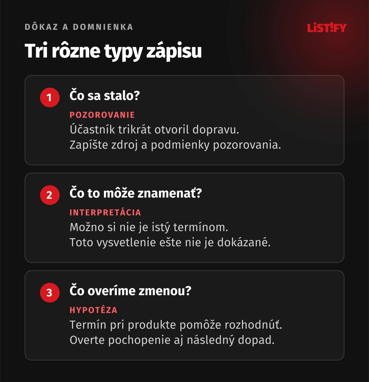 Tri úrovne zápisu do mapy: pozorovaný krok, jeho interpretácia a hypotéza na overenie.